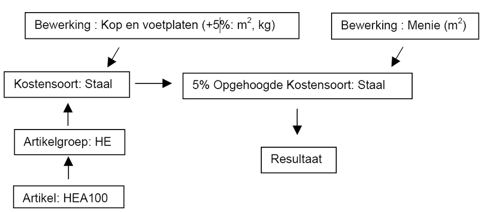 CAL010